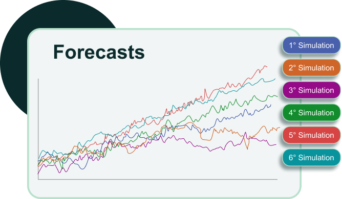 Trading Forecasts | AfterPullback