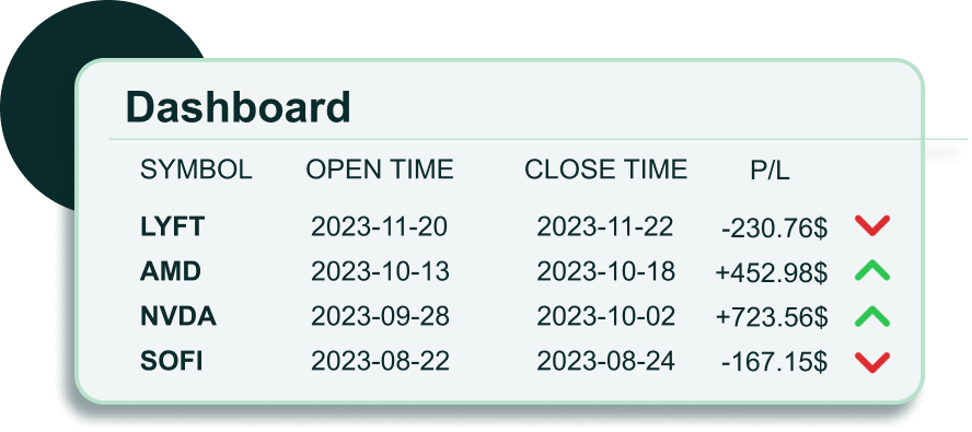 Trading Journal | AfterPullback