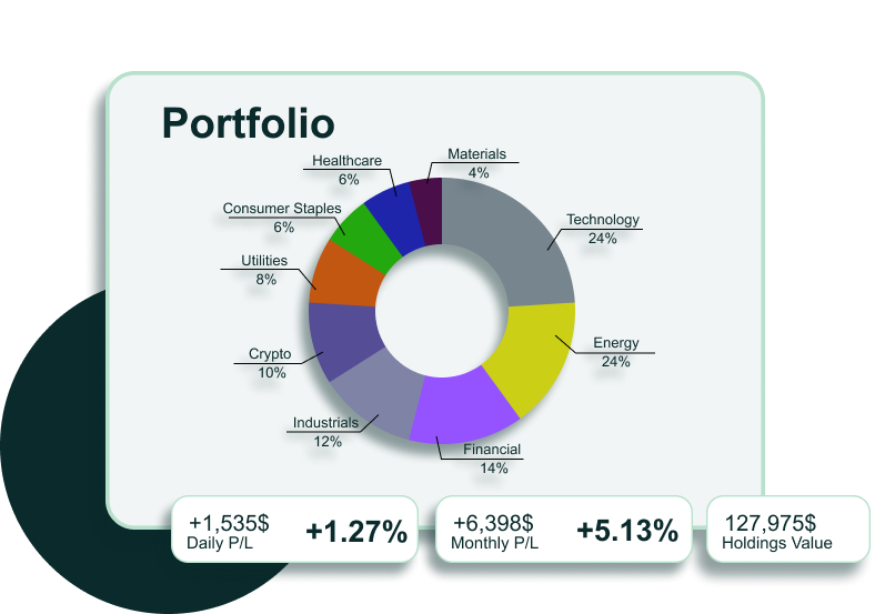 Holdings Portfolio | AfterPullback