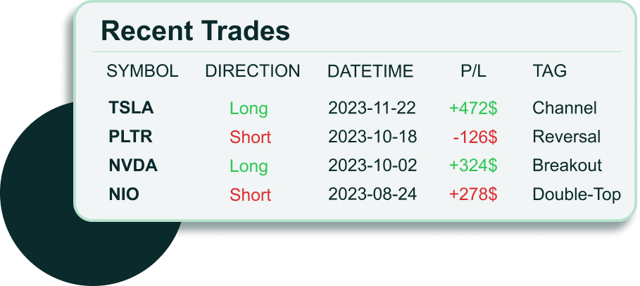 Trading Log | AfterPullback