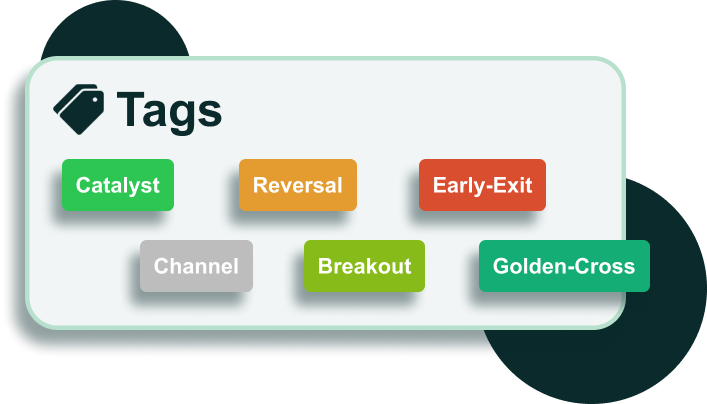 Trading Tags | AfterPullback