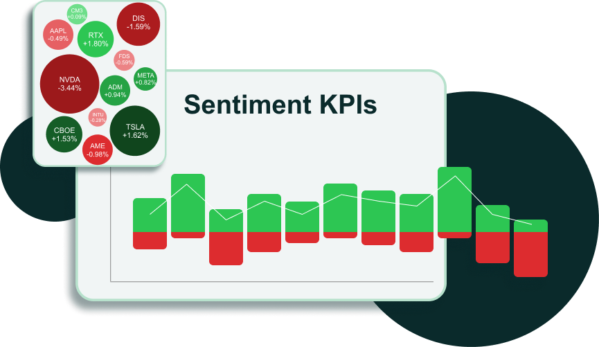 Market Watch | AfterPullback