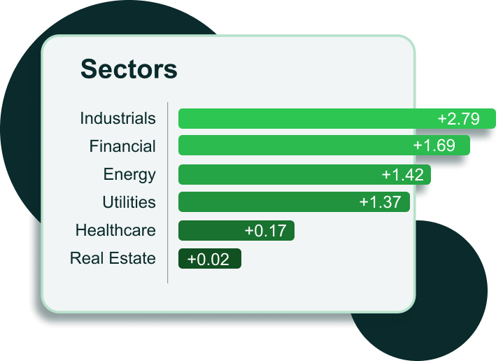 Market Sectors | AfterPullback