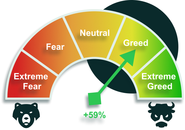 Market Sentiment | AfterPullback