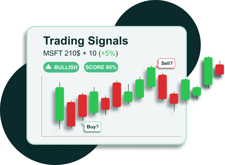 Trading Signals | AfterPullback