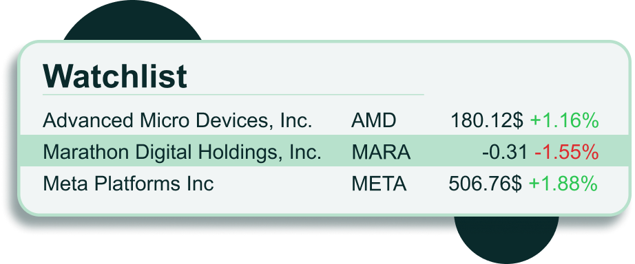 Market Watchlists | AfterPullback