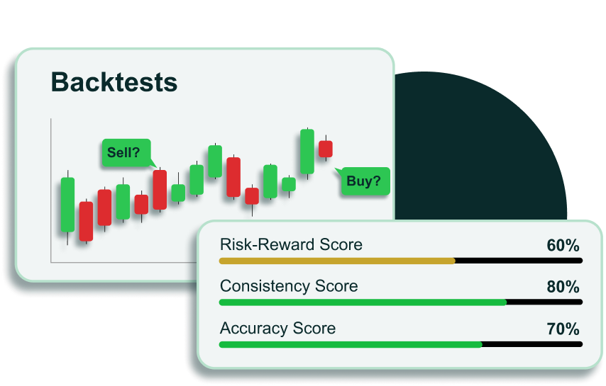 Strategy Backtesting | AfterPullback