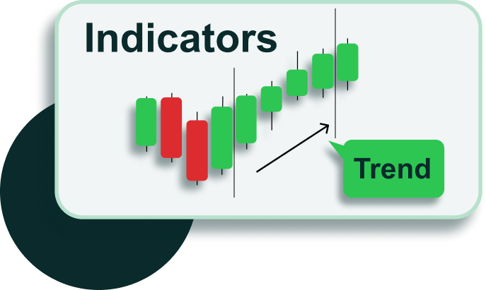 Technical Indicators | AfterPullback