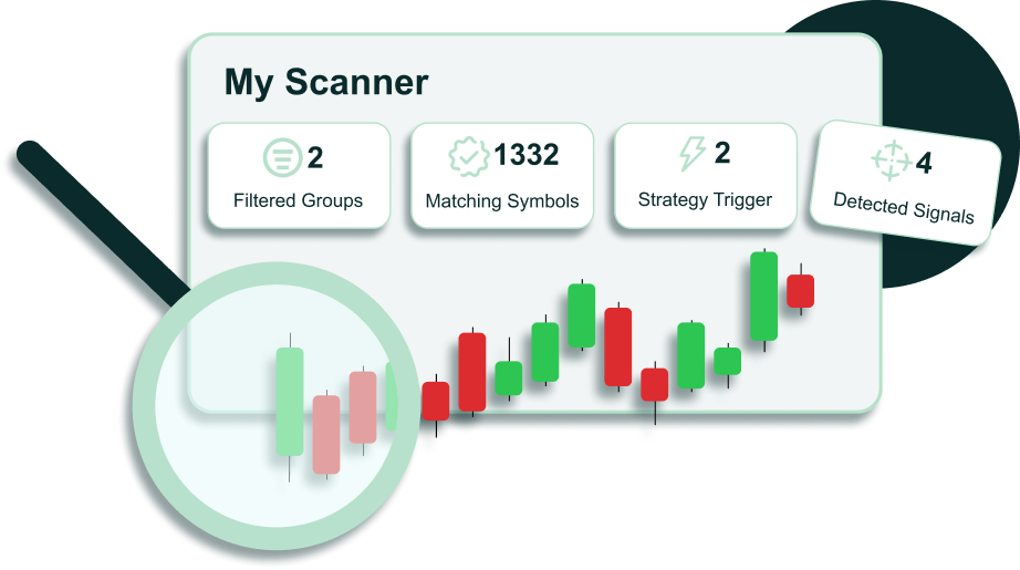 Market Scanner | AfterPullback