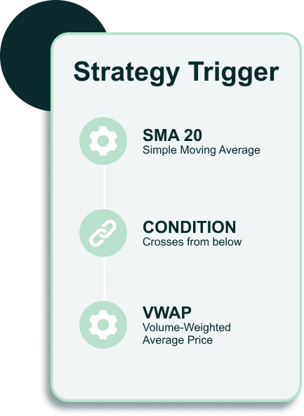 Strategy Builder | AfterPullback