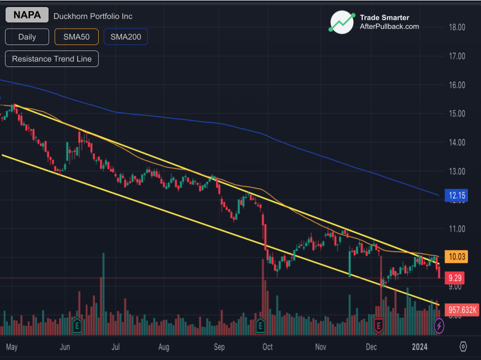 BEARISH_CHANNEL-pattern