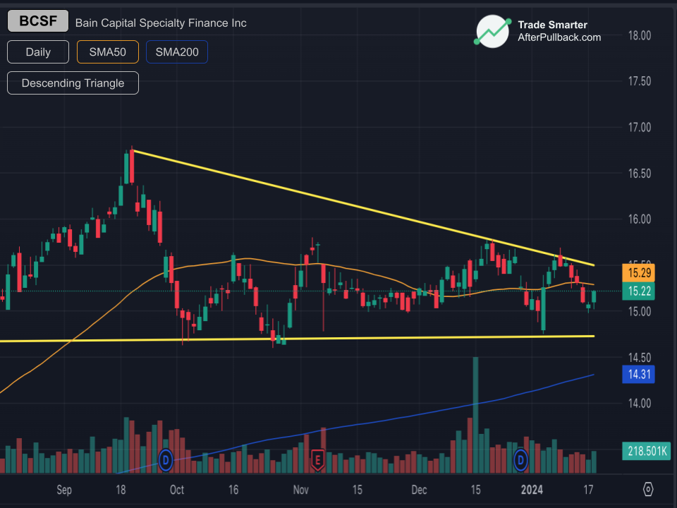 DESCENDING_TRIANGLE-pattern