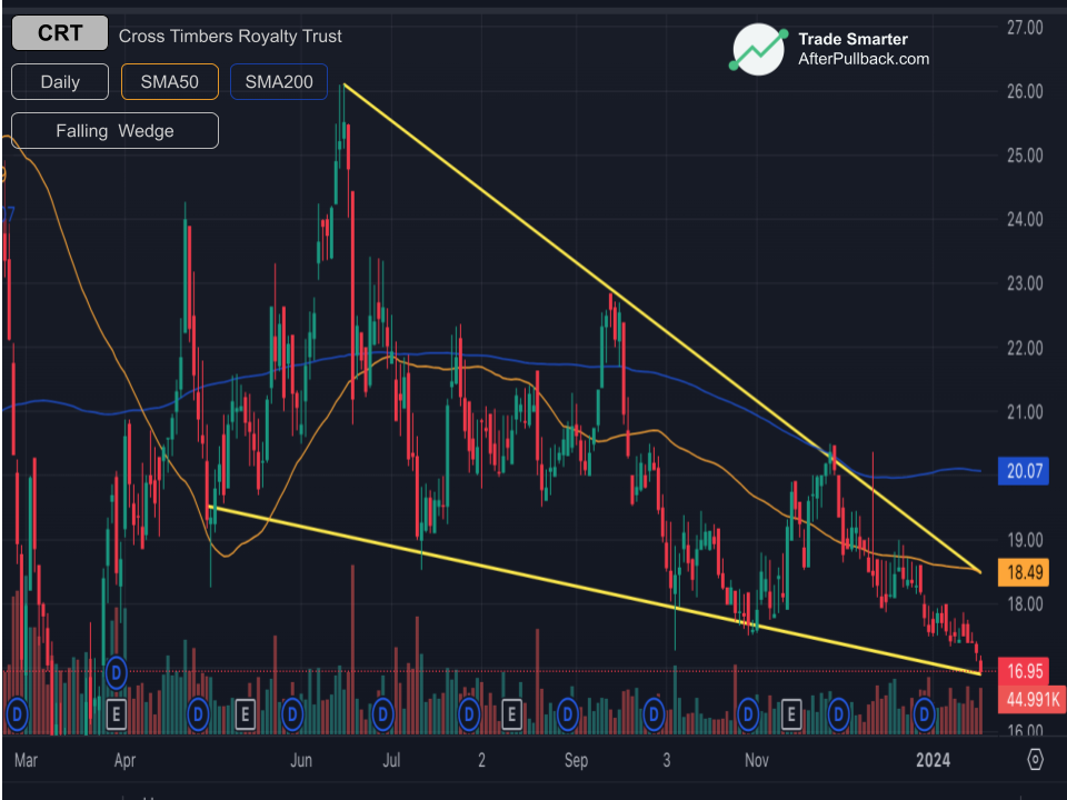 FALLING_WEDGE-pattern