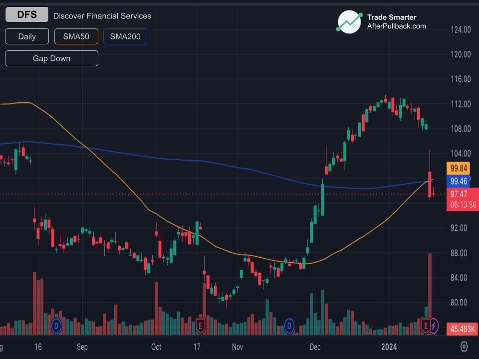 GAP_DOWN-pattern