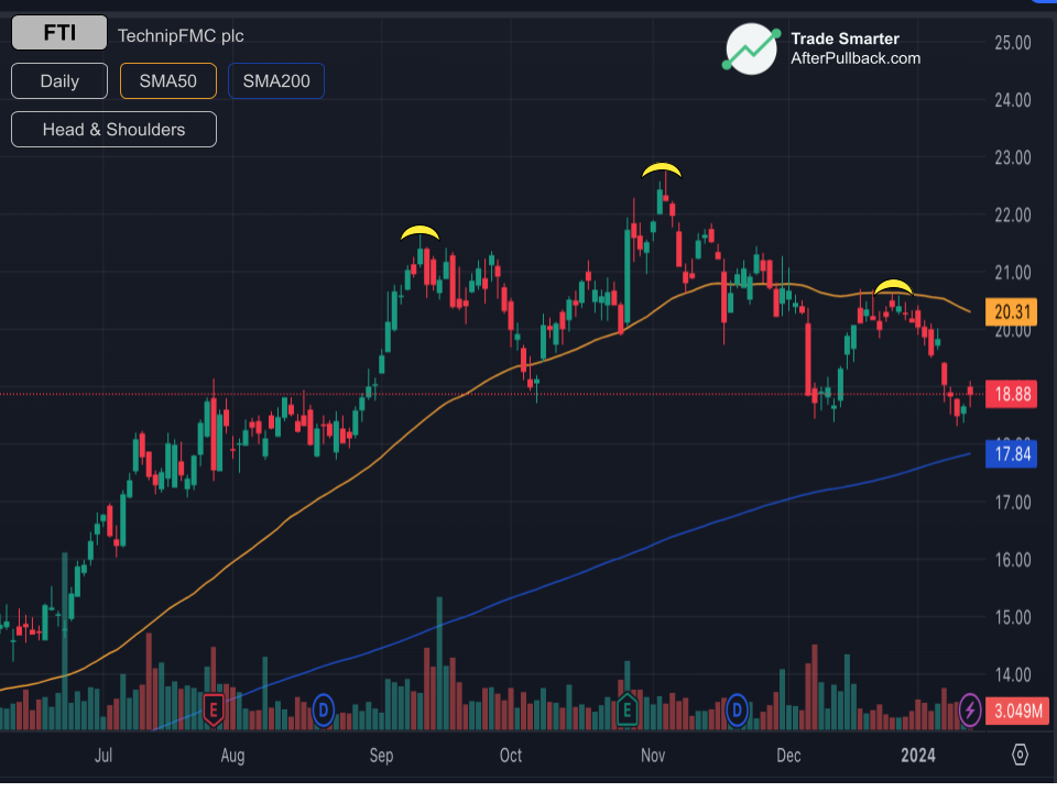 HEAD_AND_SHOULDERS-pattern