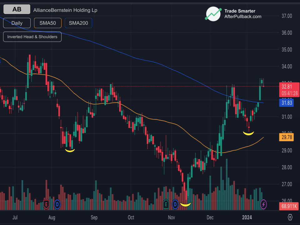 INVERTED_HEAD_AND_SHOULDERS-pattern