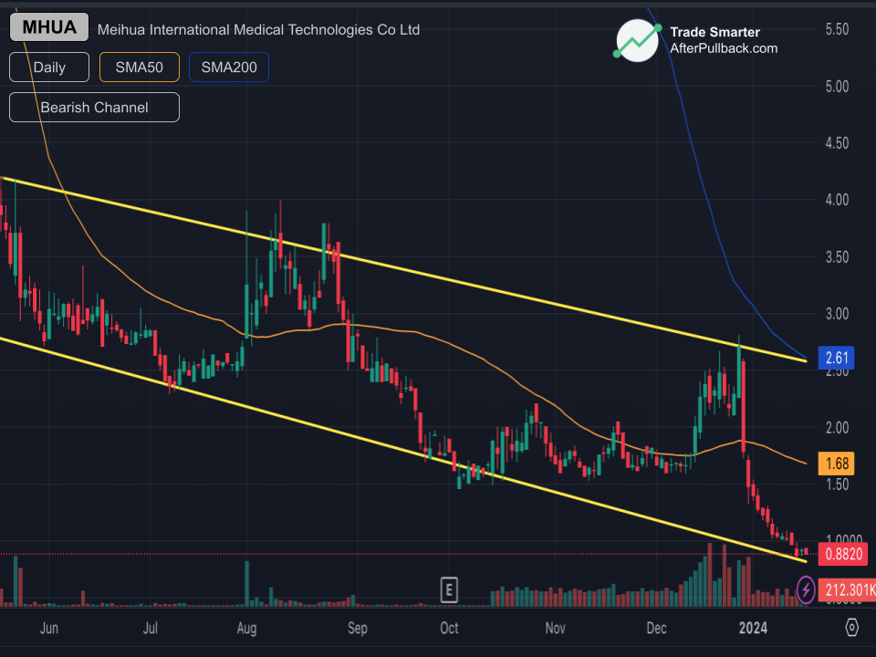 RESISTANCE-pattern