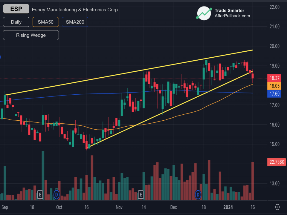 RISING_WEDGE-pattern