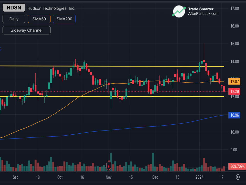 SIDEWAYS_CHANNEL-pattern