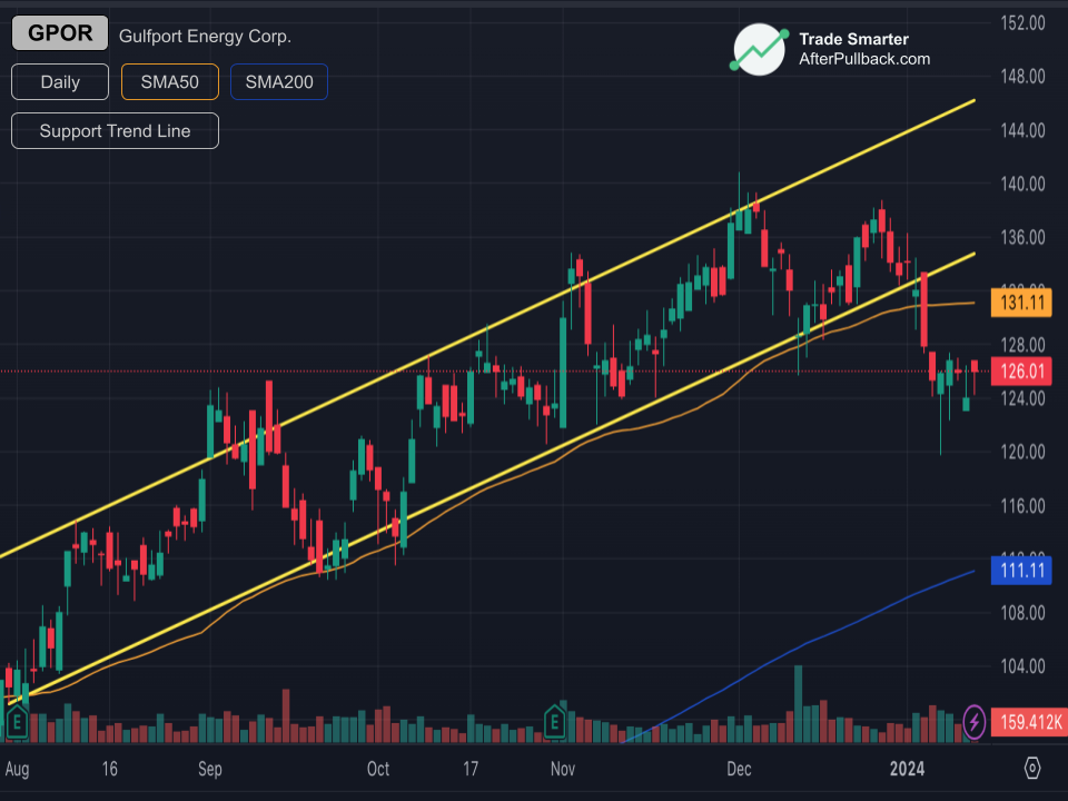 SUPPORT-pattern